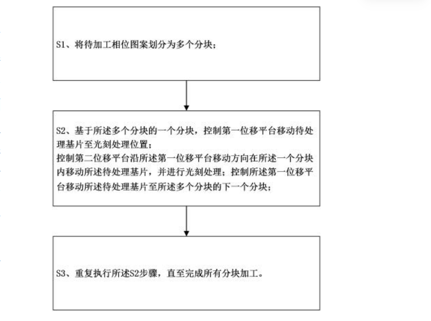 大面积相位图案加工方法专利示意图